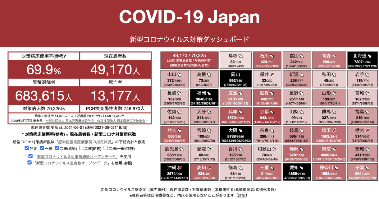 COVID-19 Japan - 新型コロナウイルス対策ダッシュボード #StopCOVID19JP