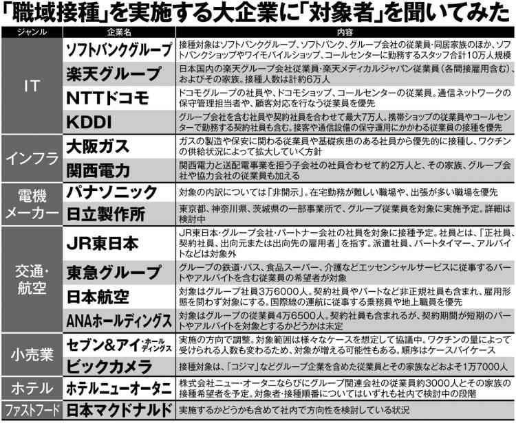 ワクチン職域接種　JR東はパート・バイト対象外、読売は五輪記者優先