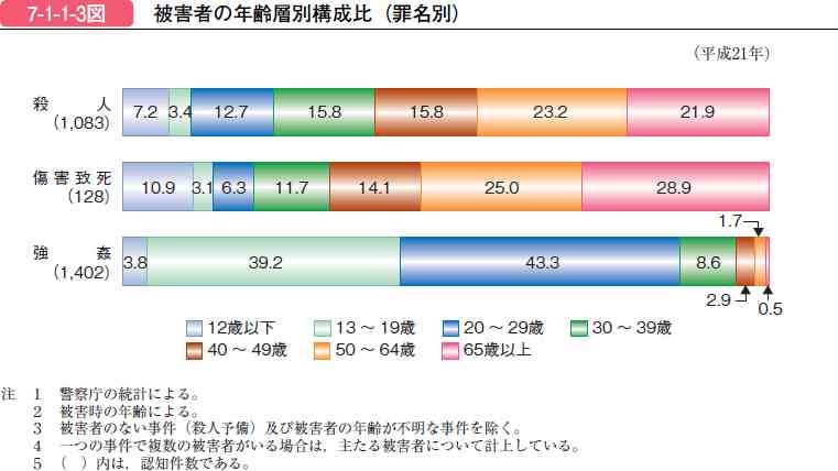 【速報】「私の過失はない」池袋暴走事故 遺族が被告人質問
