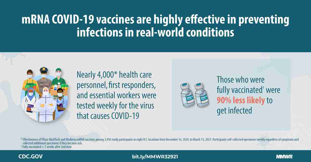 Interim Estimates of Vaccine Effectiveness of BNT162b2 and mRNA-1273 COVID-19 Vaccines in Preventing SARS-CoV-2 Infection Among Health Care Personnel, First Responders, and Other Essential and Frontline Workers — Eight U.S. Locations, December 2020–March 