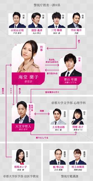 アドラー心理学について