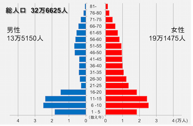 【慰霊の日】沖縄戦について語りましょう 第3回