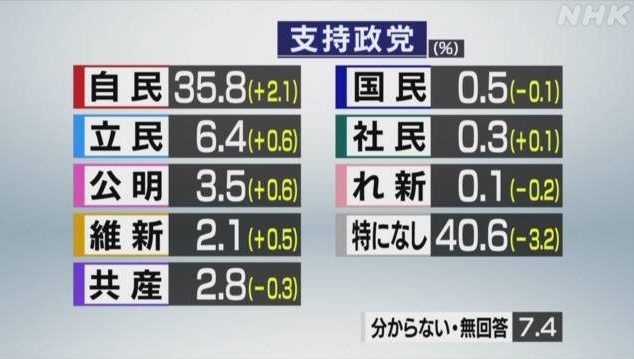 【独自】立憲・石垣のりこ議員に新たな問題が!「国会事務所」違法な“私的利用”疑惑