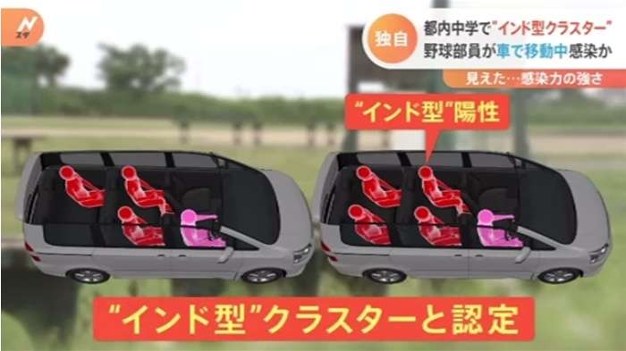 【独自】東京の中学でインド型クラスター 見えた強い感染力｜TBS NEWS