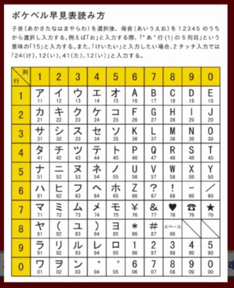 ポケベル暗号表で会話しよう！