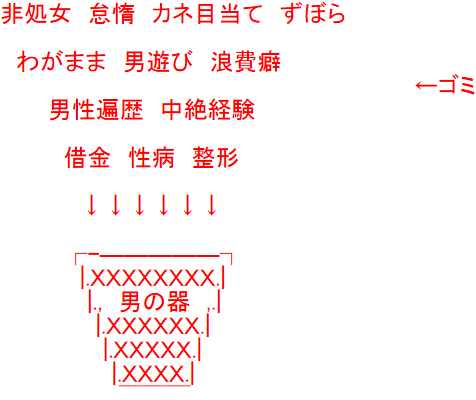 自分の器が小さいか判定して貰うトピ