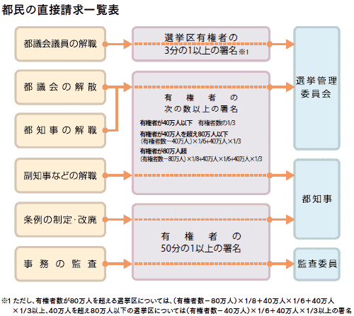 交通事故などが報じられた木下富美子都議 働かずとも4年で収入8000万円か