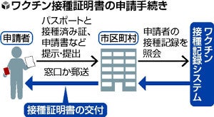【独自】ワクチン証明書、商業施設想定の運用指針作成へ…非接種者への差別回避 : 政治 : ニュース : 読売新聞オンライン