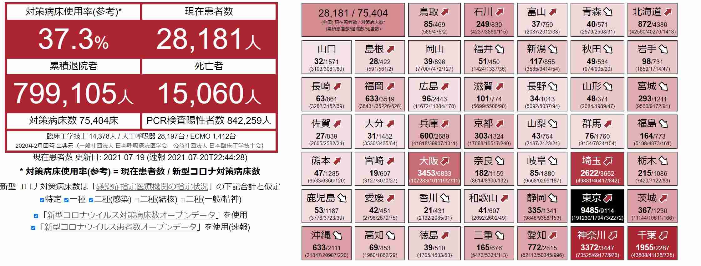 【実況・感想】東京2020オリンピック 1日目