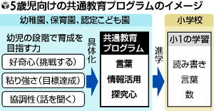 【独自】学習態度・学力ばらつき「小１問題」解消、文科省が５歳児に「教育プログラム」 : ニュース : 教育 : 教育・受験・就活 : 読売新聞オンライン