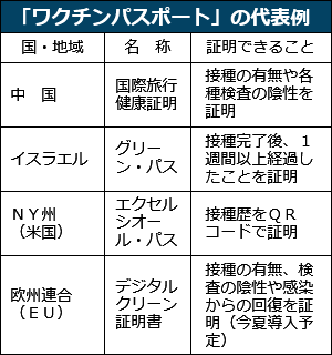 ワクチン接種者だけ施設を利用できる「グリーンパス」再導入へ 中東・イスラエル