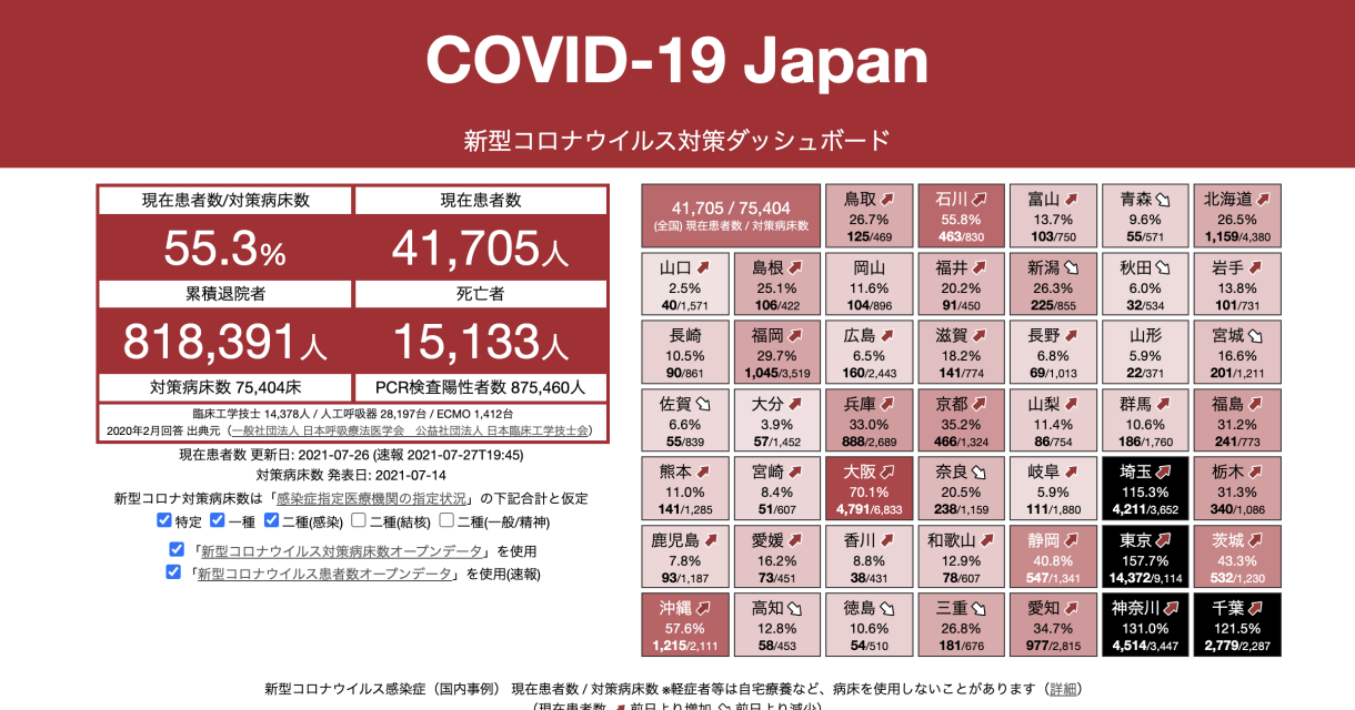 COVID-19 Japan - 新型コロナウイルス対策ダッシュボード #StopCOVID19JP