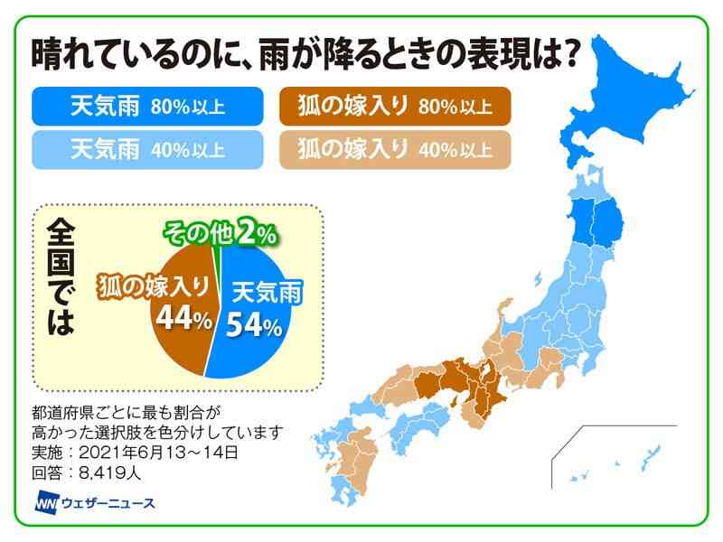 晴れているのに雨が降るときの呼び名は天気雨？狐の嫁入り？ - ウェザーニュース