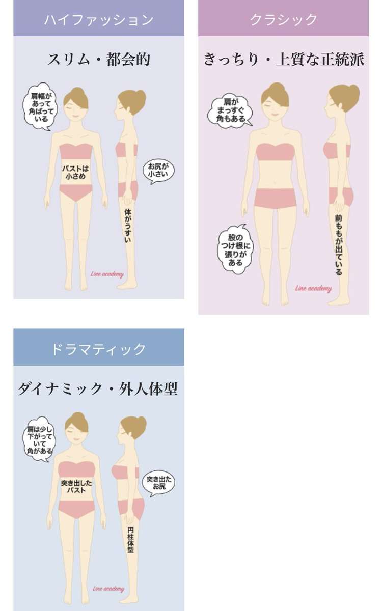 骨格ストレートさんのダイエット