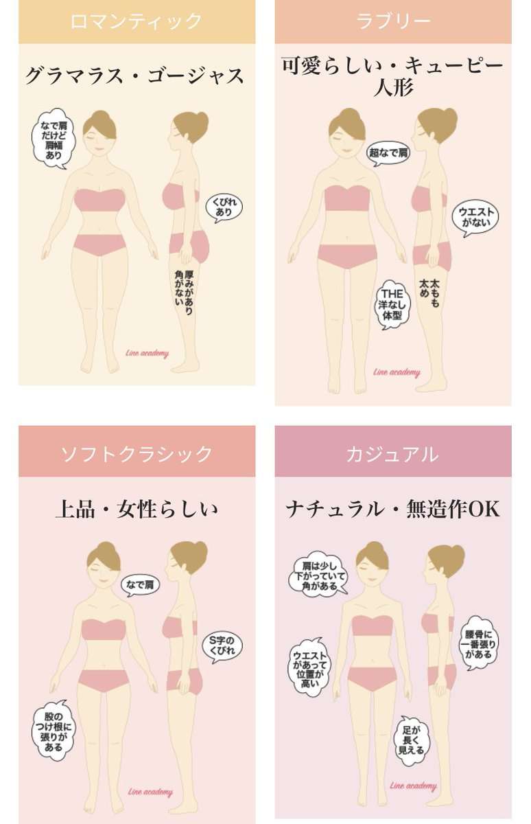 骨格ストレートさんのダイエット