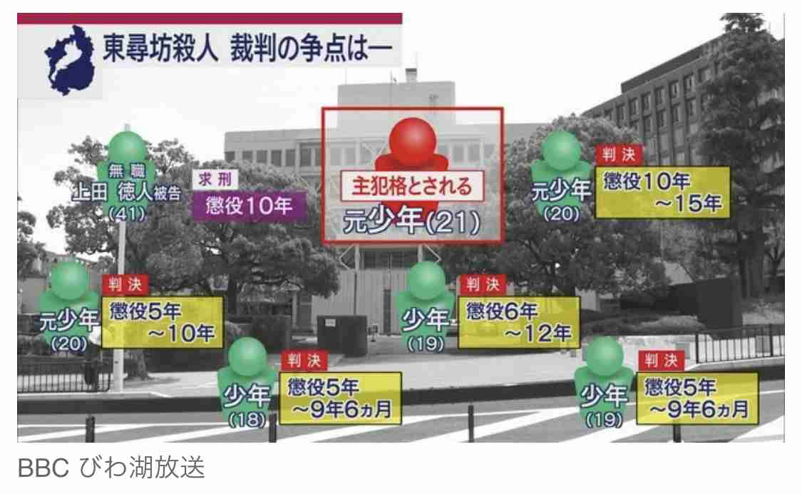 東尋坊で飛び降りさせ男性殺害、元少年に求刑通り懲役19年判決