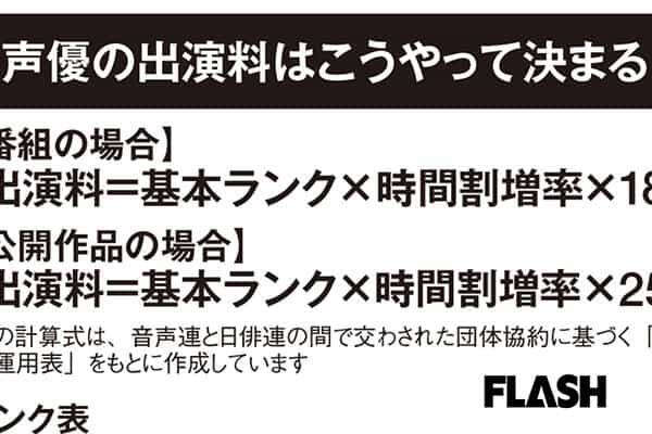 花江は最低額? 声優ギャラ事情|au Webポータル芸能ニュース