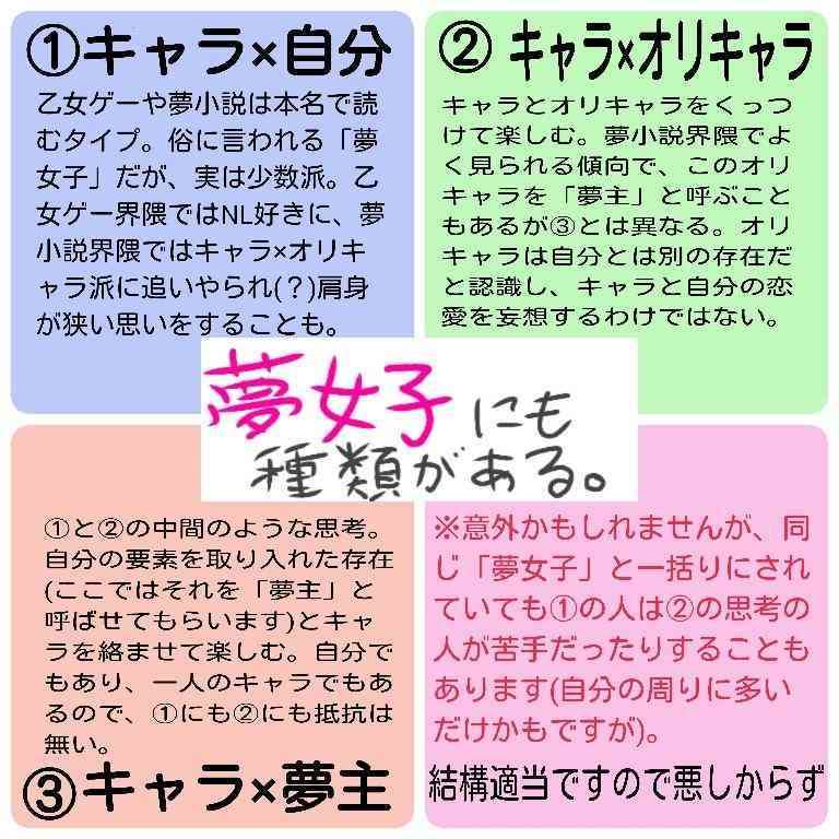 【一次創作】創作活動の悩み【二次創作】