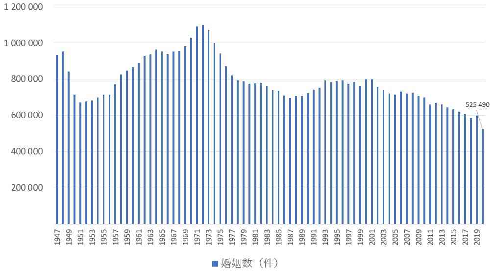 【7月】婚活総合トピ【2021年】