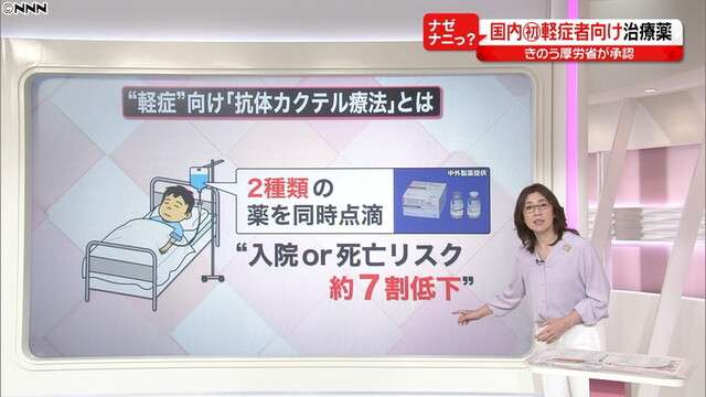 軽症者向けコロナ治療薬“生薬”に期待も…（日本テレビ系（NNN）） - Yahoo!ニュース