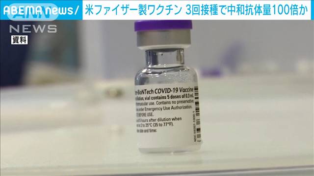 ファイザー　3回でデルタ株への中和抗体量が100倍か（テレビ朝日系（ANN）） - Yahoo!ニュース