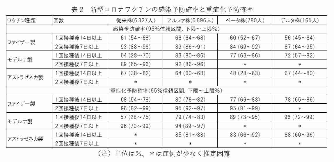 【速報】河野大臣、ブースター接種「たぶん来年打つことになる」