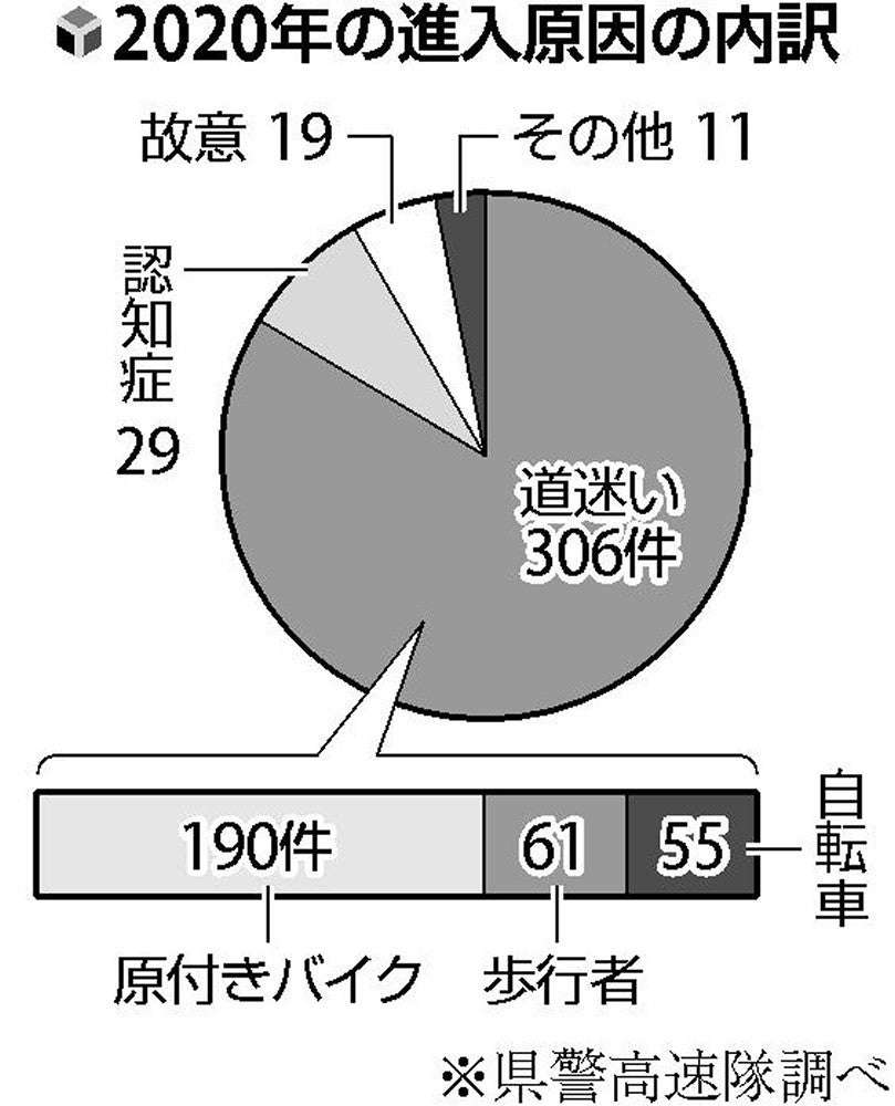 スマホ道案内アプリ、設定ミス多発…原付きバイク・自転車で高速道入り口へ