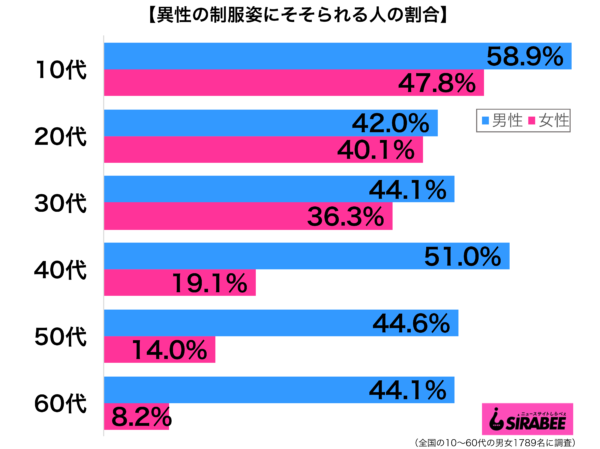 大島由香里、制服売買の流行に自制呼びかけ　「絶対後悔する」