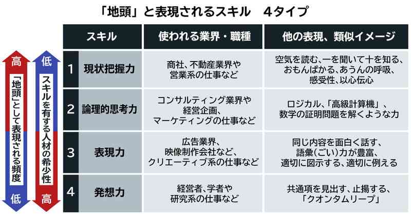 ギフテッドについて語りたい