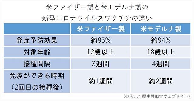 群馬県がワクチンを17歳の4人に誤接種 18歳以上が対象のモデルナ製