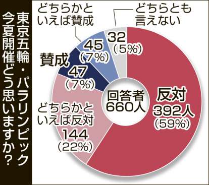 茂木健一郎氏が“＃もううんざりだよ東京五輪”に反応「非論理性と粗雑な思考に腹が立つ」