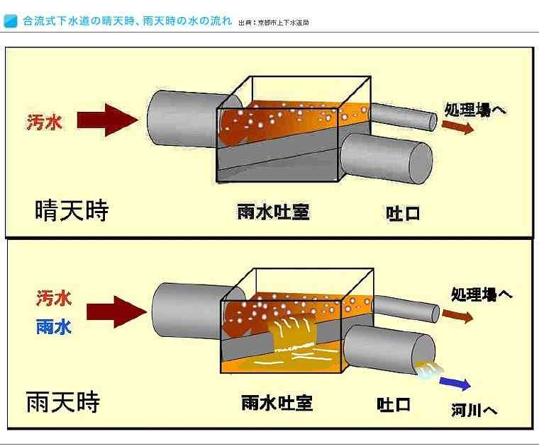 競技開始まで1週間で「お台場トイレ臭」問題再燃！