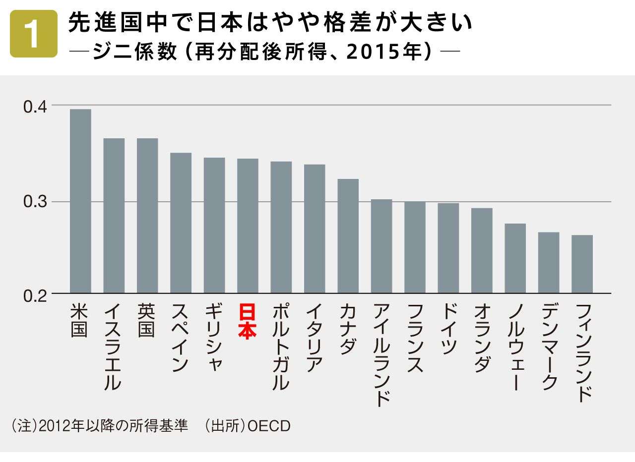 昨年度税収60兆円で過去最高　補正財源の期待