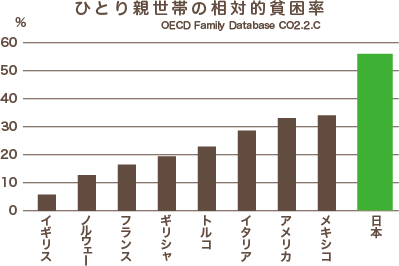 昨年度税収60兆円で過去最高　補正財源の期待