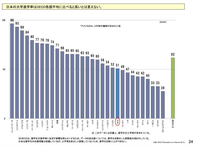 昨年度税収60兆円で過去最高　補正財源の期待