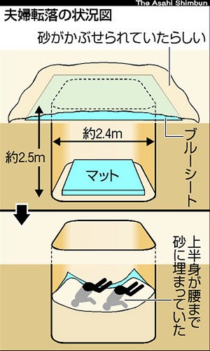 夫婦落とし穴死亡事故訴訟　友人らに4130万円の賠償命令