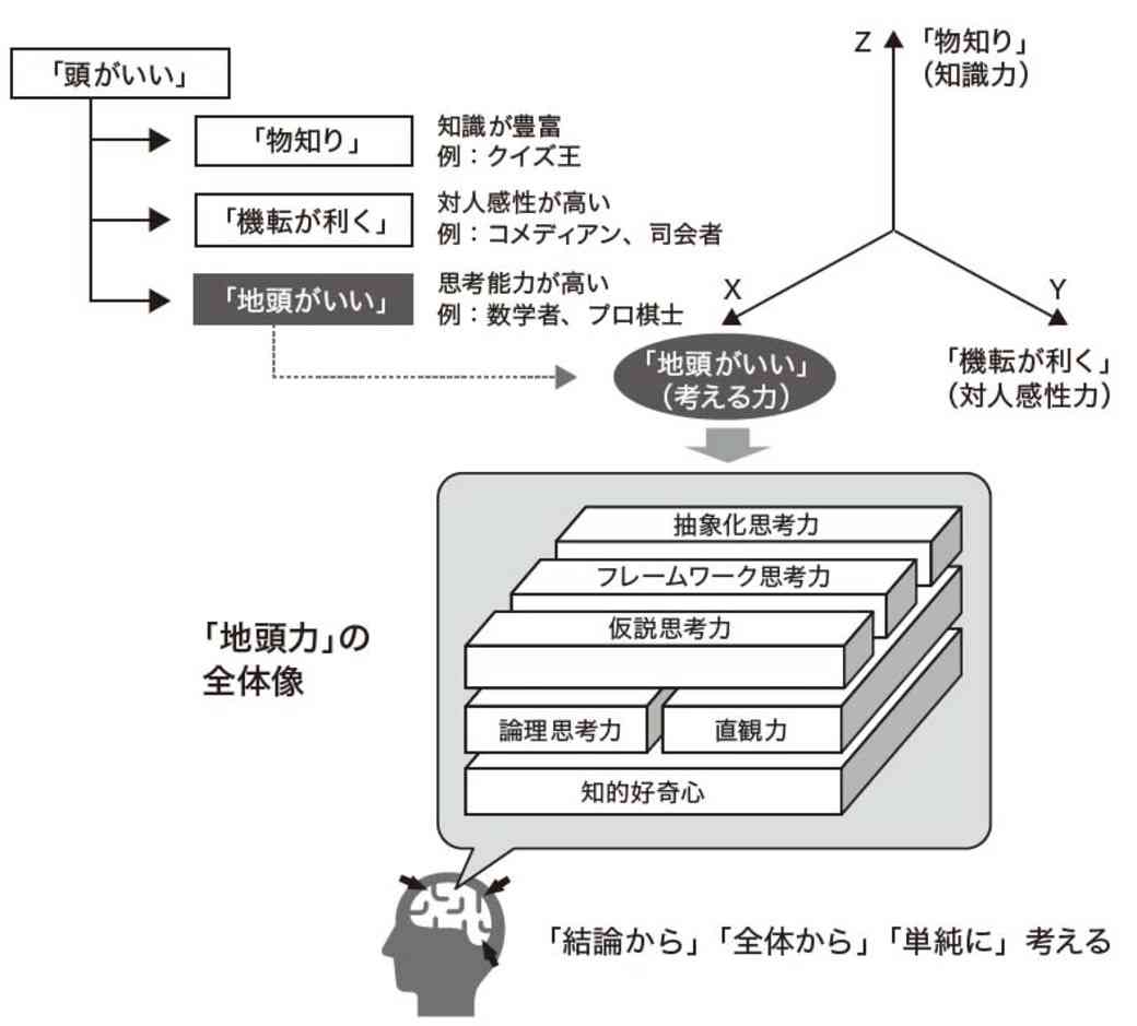 ギフテッドについて語りたい