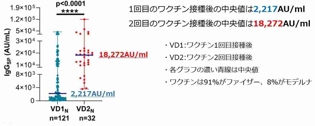 第一三共 コロナワクチン 年内にも数千人規模の臨床試験実施へ