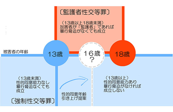 「14歳と性交で逮捕おかしい」発言の本多平直衆院議員、立憲民主が党員資格停止へ