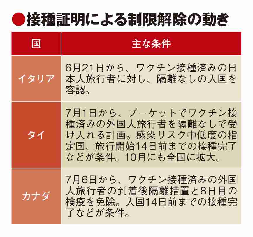 ワクチン接種者だけ施設を利用できる「グリーンパス」再導入へ 中東・イスラエル