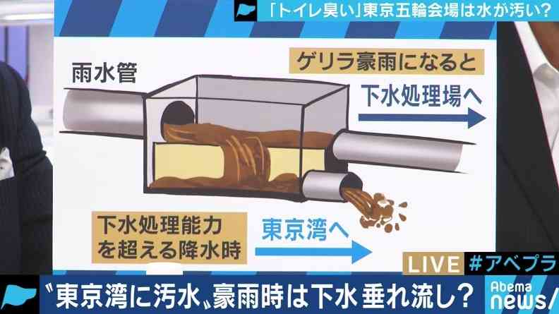 競技開始まで1週間で「お台場トイレ臭」問題再燃！