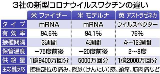 第一三共 コロナワクチン 年内にも数千人規模の臨床試験実施へ