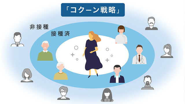 ワクチン接種に不安を抱える妊婦を守る「コクーン戦略」 専門家が解説（Yahoo!ニュース オリジナル Voice）