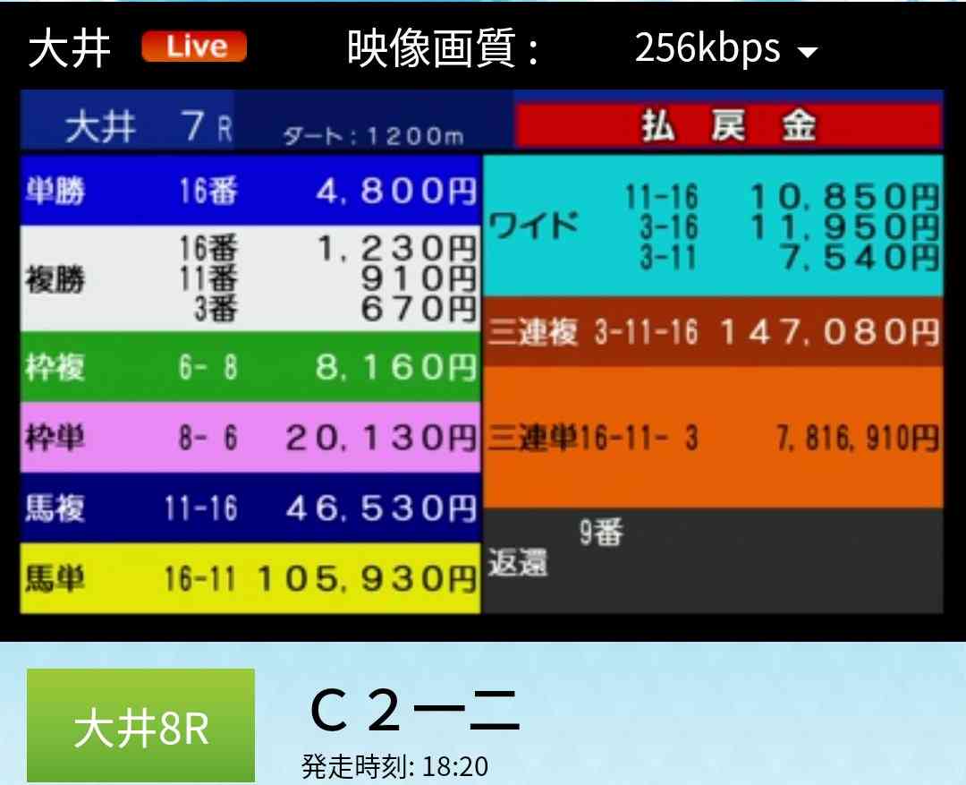 (競馬)明日の宝塚記念を予想しましょう!