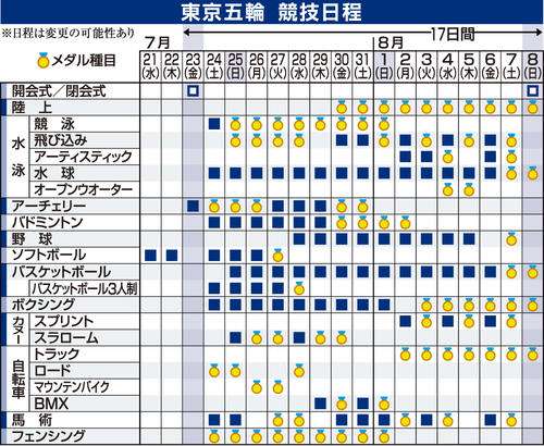オリンピック・注目してる競技や選手いますか