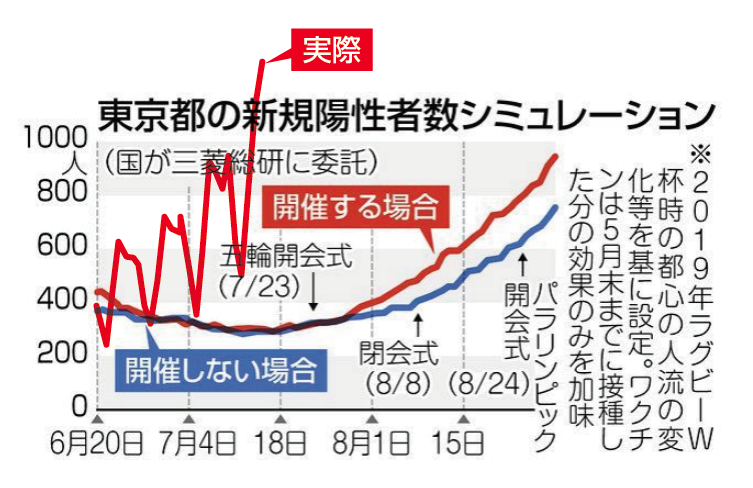 五輪関係者のコロナ感染、ビーチバレーのチェコ代表が陽性