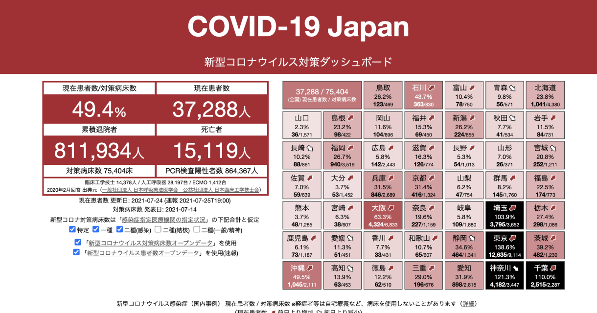 COVID-19 Japan - 新型コロナウイルス対策ダッシュボード #StopCOVID19JP