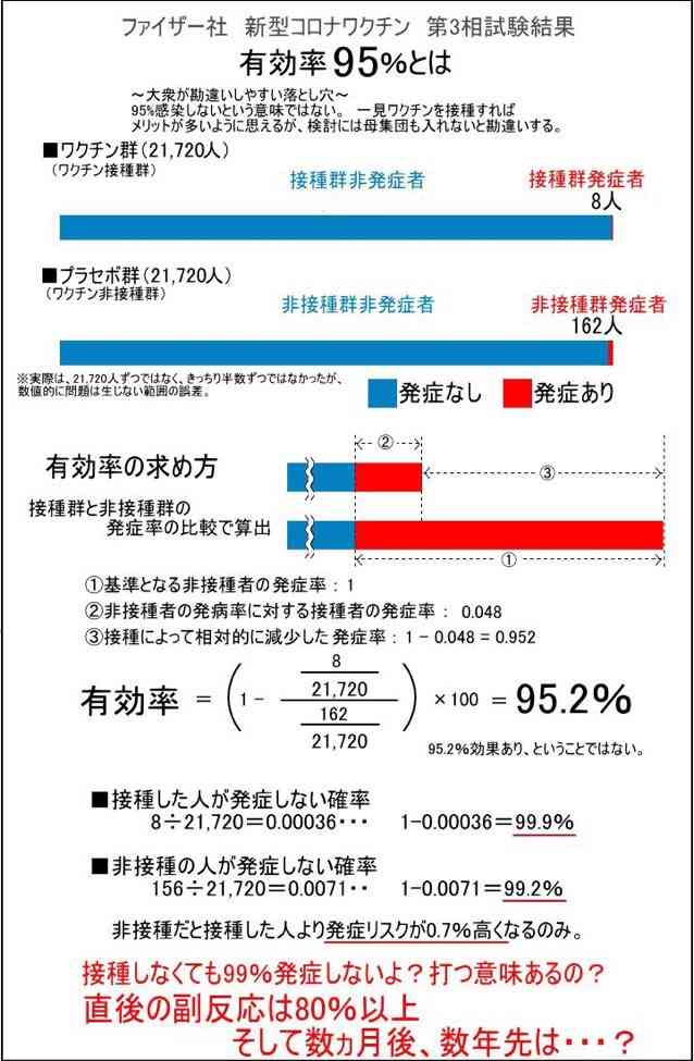 ファイザー接種後に死亡、「因果関係を否定できない」初報告…厚労省検討会