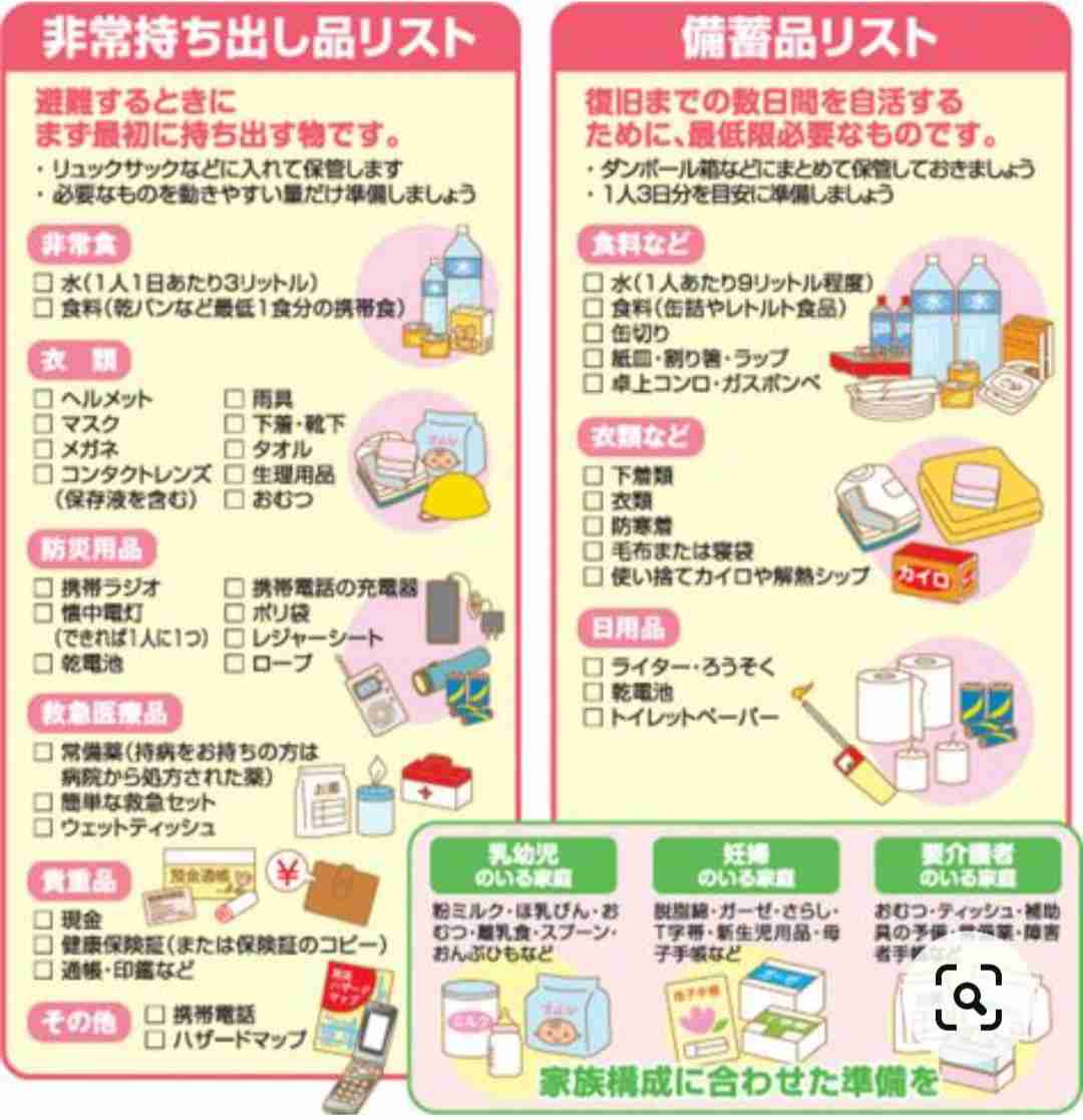 知ってると役に立つチャート、図、イラスト、リストを貼るトピ