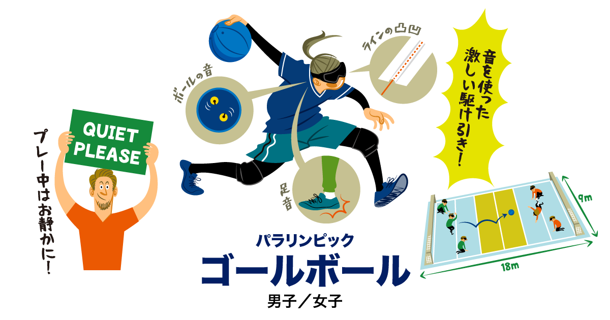ゴールボール 競技ガイド・イラスト解説 | 東京2020パラリンピック | NHK